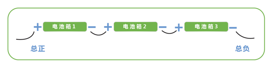 磷酸鐵鋰電池組HB-LiFePO4的現場安裝與調試